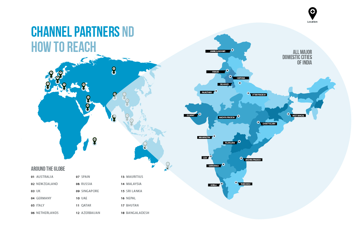 Client Map